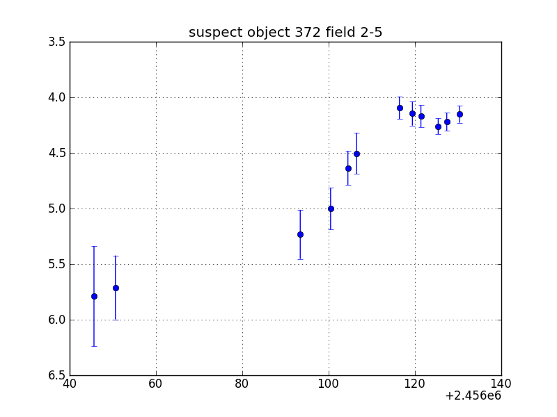 no plot available, curve is too noisy